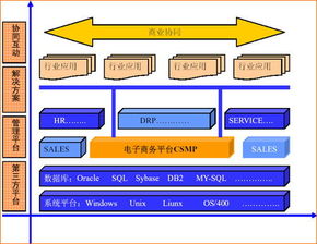 CSMP Suite Sales產(chǎn)品白皮書 智能化銷售管理的技術(shù)開發(fā)架構(gòu)與實(shí)踐